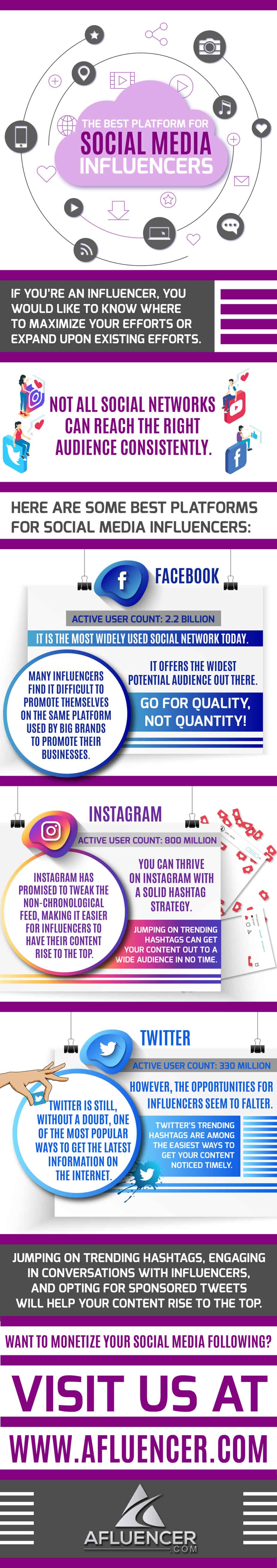 The Best Platform For Social Media Influencers - Infographic