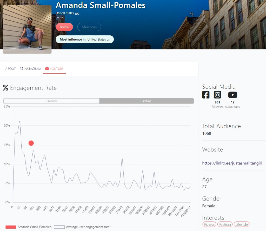Amanda Small-Pomales on Afluencer | YouTube insights | Engagement Rate
