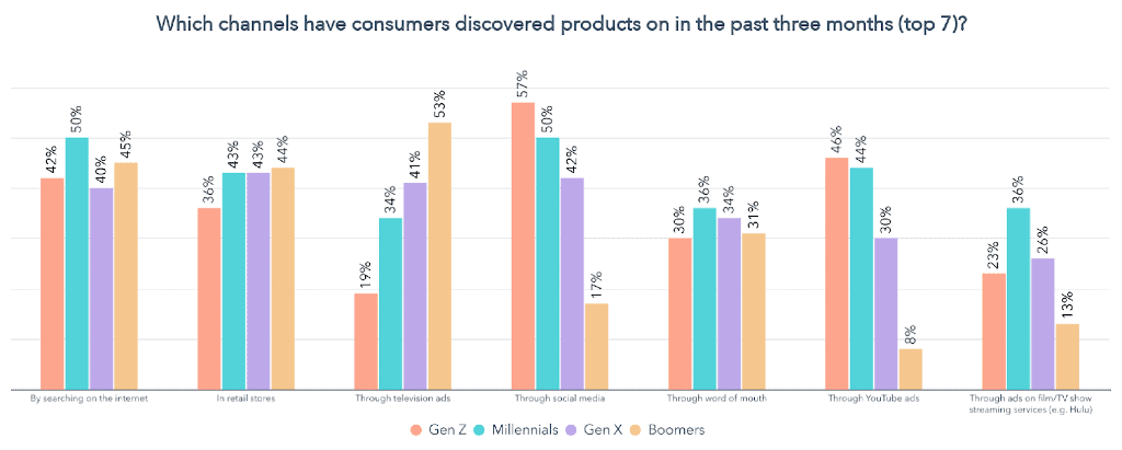 30+ Influencer Marketing Statistics You Should Know (2023) - Shopify Canada