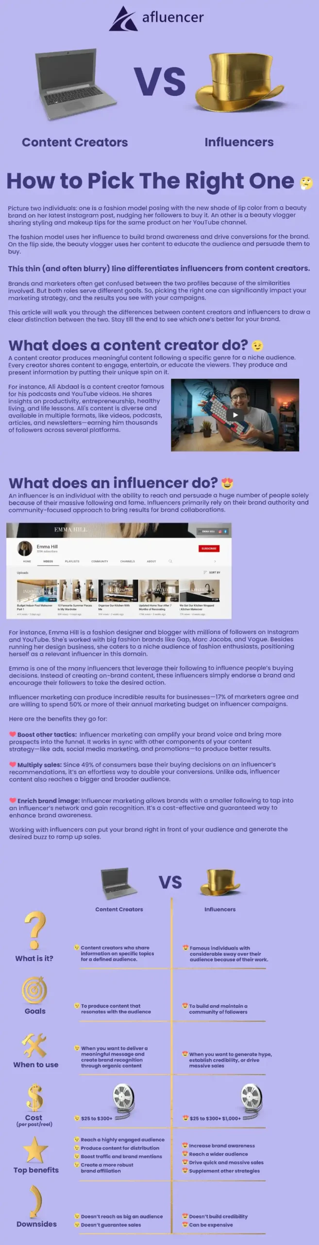 Content creators vs influencers infographics | Afluencer guide
