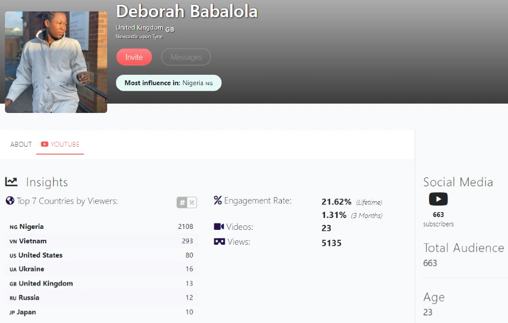 Deborah Babalola from UK | Guide on influencer rates