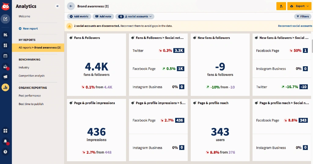 Hootsuite analytics dashboard Social media compliance