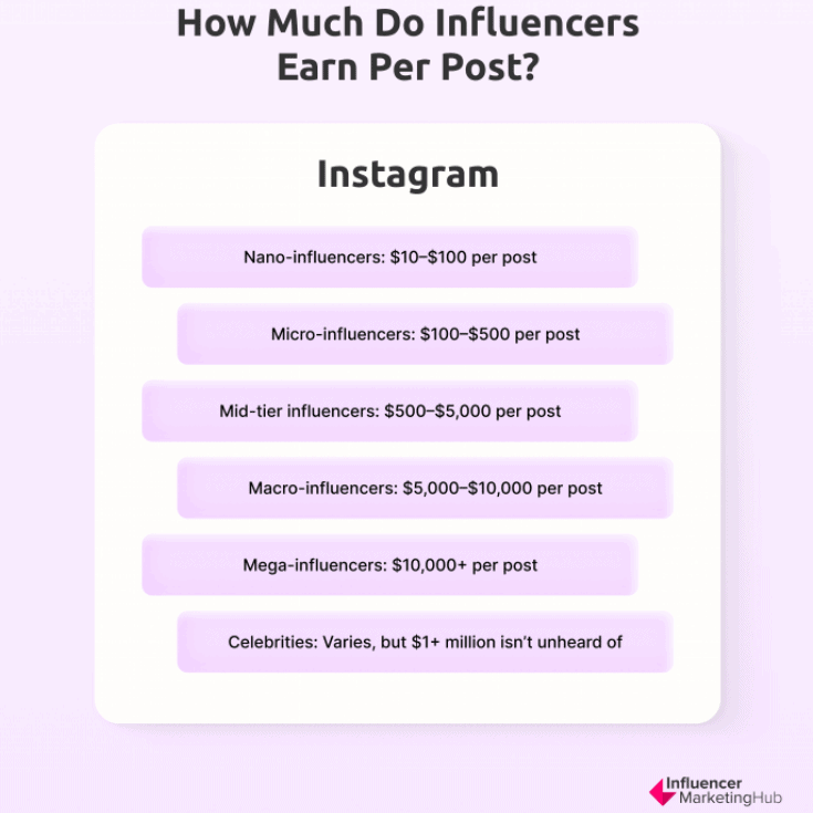 Influencer Marketing Trends & Statistics for 2023