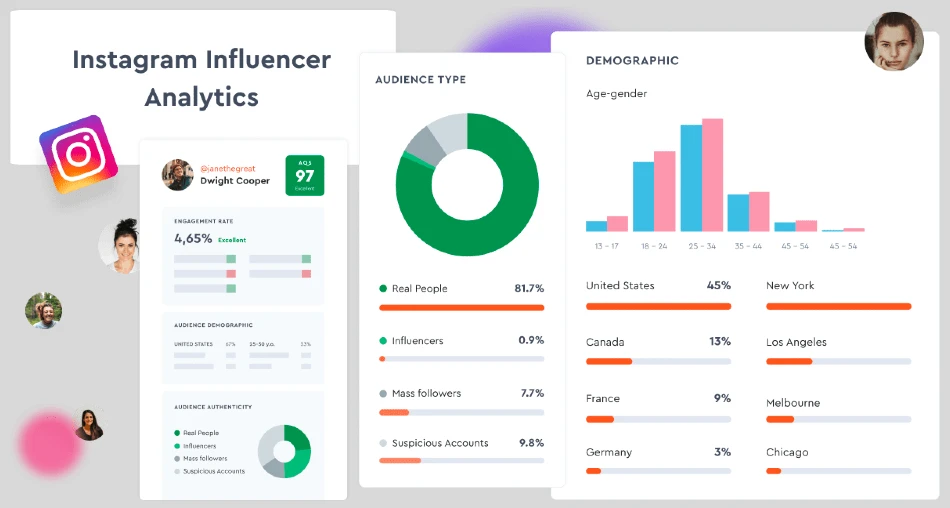 Analytics of Instagram influencers - including demographics