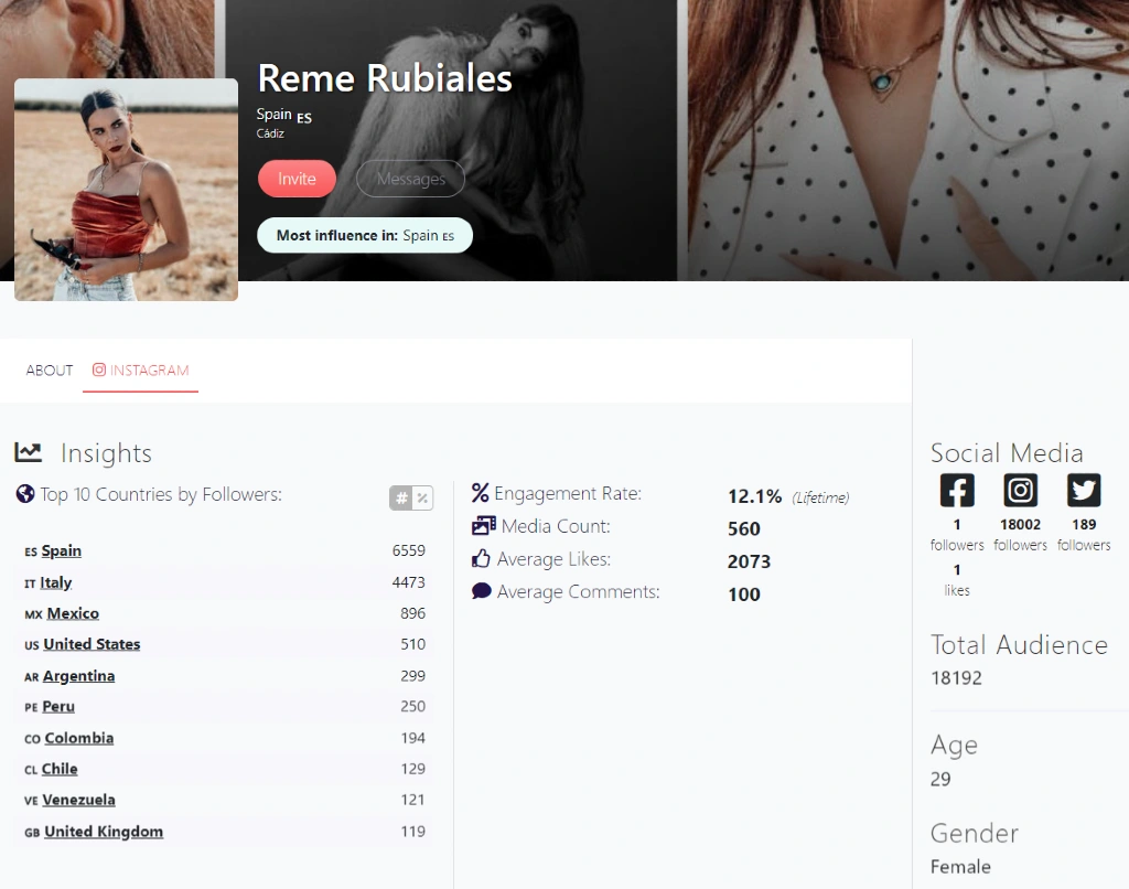 Reme Rubiales from Spain | Instagram insights on Afluencer
