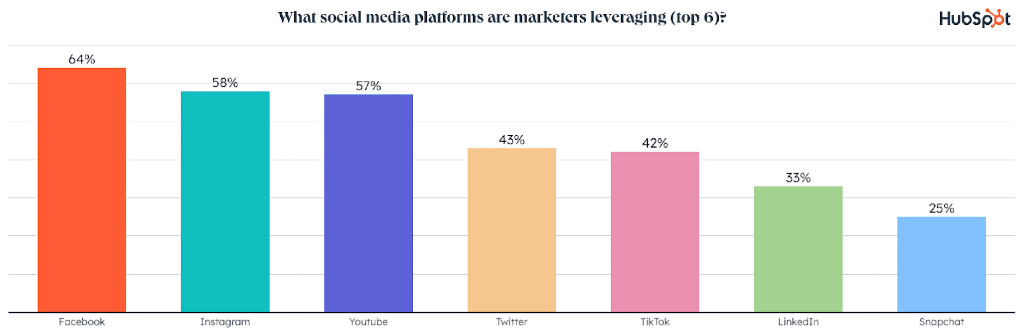 The Future of Influencer Marketing, 7 Trends to Watch in 2022!