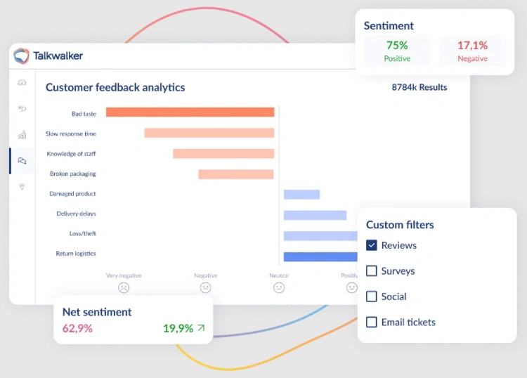 Talkwalker software to manage customer data - monitoring feedback analytics